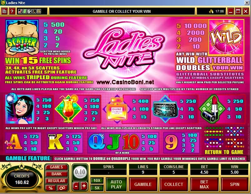 Online Casino Videoslot Payout Tabelle